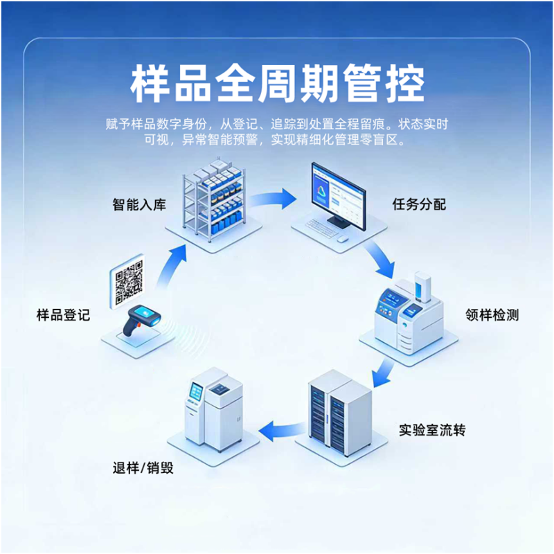 深圳华科检测数字化能力全景展示 以智慧管理系统，定义检测新标准